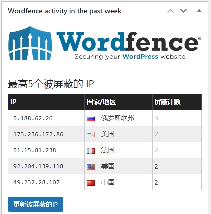 Wordfence 安全插件