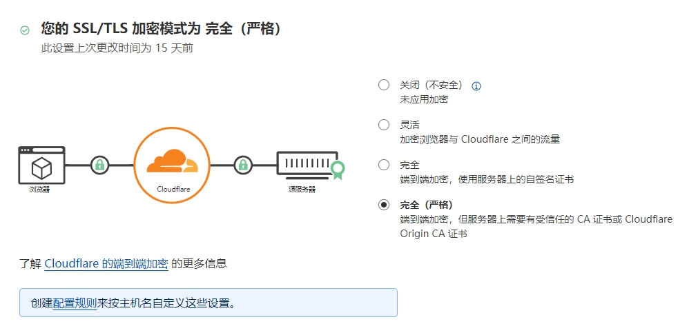 四种 SSL/TLS 加密模式